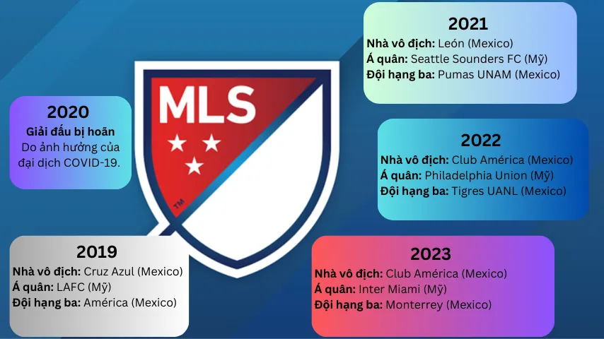 Bảng xếp hạng bóng đá North Central America Leagues Cup